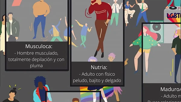 Infografía sobre los estereotipos/tribus de gays y lesbianas.